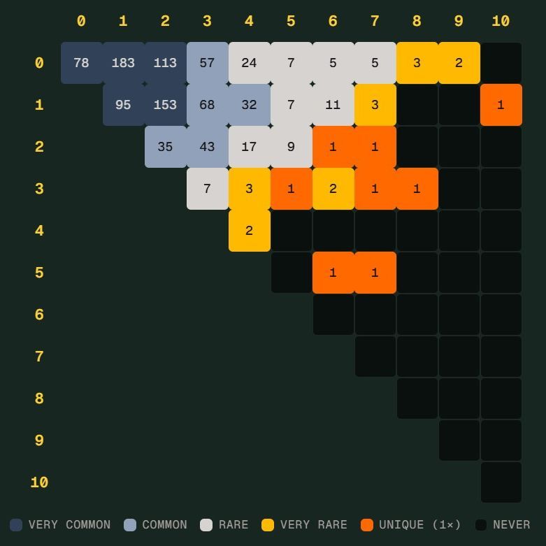 世界杯 Scorigami 只差一步，德国险些踢出历史新比分